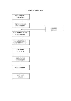 工程造价控制基本程序