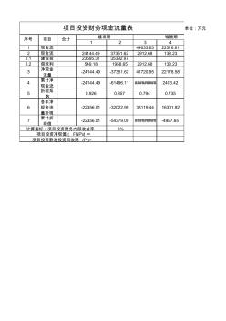 工程造价投资估算