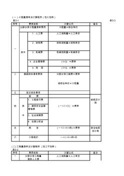 工程造价计算程序表(09费用定额)