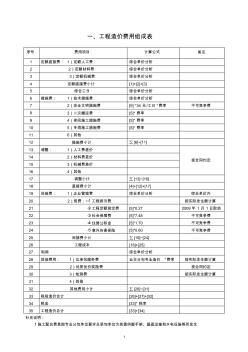 工程造價(jià)費(fèi)用詳細(xì)組成