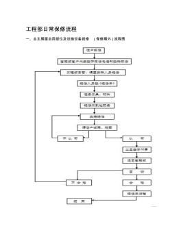 工程部保修流程