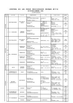 工程配套材料执行标准及主要参数