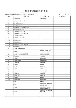 工程量清单xml的用招标文件制作工具上传xls_7149