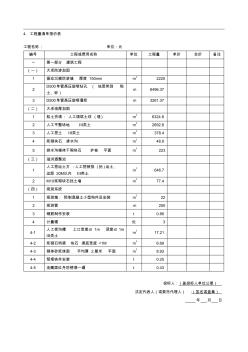 工程量清單報價表70495