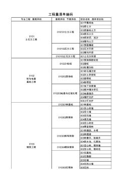 工程量清單報(bào)價(jià)項(xiàng)目編碼