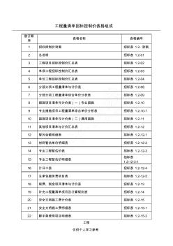 工程量清單招標控制價表格組成