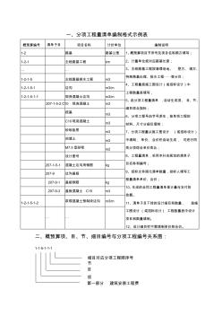 工程量清单文件编制流程图