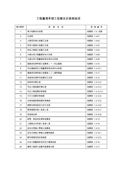 工程量清单竣工结算总价表格组成