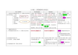 工程量清单计价 (2)