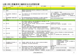 工程量清单计量规则 (2)