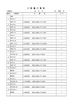 工程量计算表-常发地下室通风