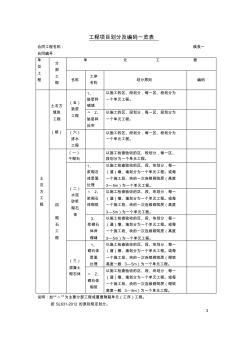 工程項目劃分及編碼一覽3