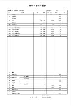 工程项目单价分析表