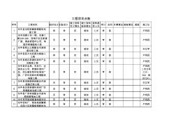 工程项目台账