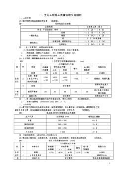 工程项目建设监理实施细则