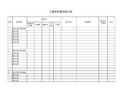 工程项目情况统计表