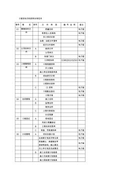 工程项目归档资料目录范本