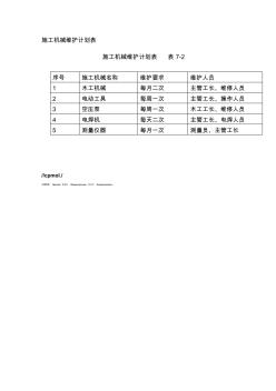 工程项目施工机械维护计划表