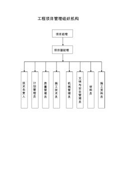 工程項目管理組織機構(gòu)