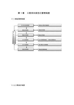 工程項(xiàng)目規(guī)范化管理制度 (2)