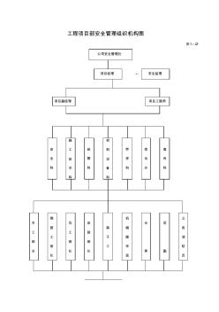 工程项目部安全管理组织机构图