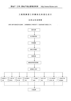 工程预算部工作模块化标准化设计业务流程