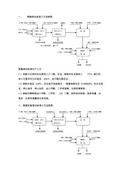 工藝流程圖絕緣漆