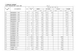 工艺管道安装工程预算表 (2)