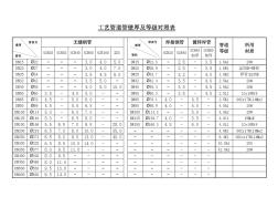 工艺管道管壁厚对照表