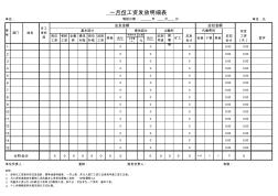 工資發(fā)放明細(xì)表