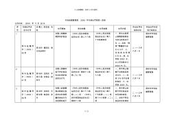 市场监督管理局行政处罚信息一览表