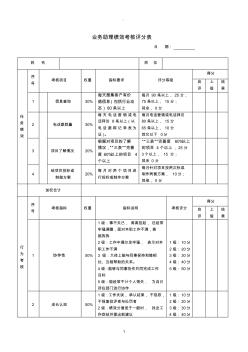 市场部绩效考核评分表