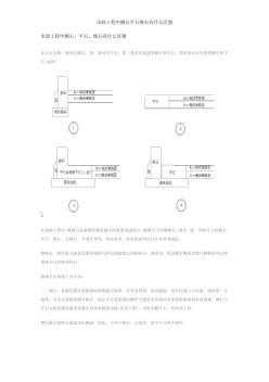 市政工程中側(cè)石平石緣石有什么區(qū)別