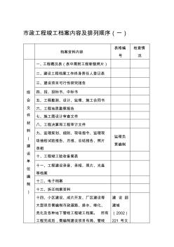 市政工程竣工档案内容及排列顺序