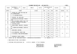 市政工程評(píng)分表(竣工驗(yàn)收專用)