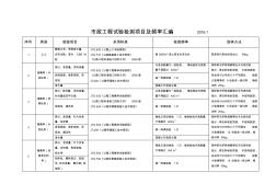 市政工程试验检测项目及频率