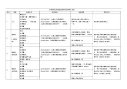 市政工程試驗檢測項目和頻率匯總