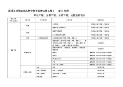 市政工程項(xiàng)目劃分