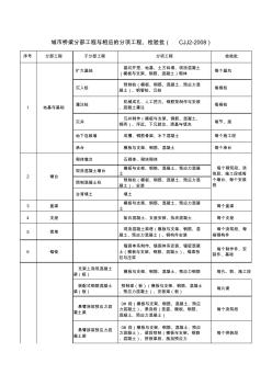 市政橋梁分部工程相應(yīng)的分項(xiàng)工程及檢驗(yàn)批