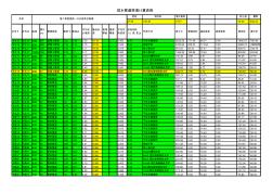 市政給排水土方量計算表格(含公式)