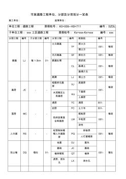 市政道路單位、分部及分項工程劃分一覽表