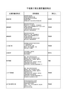 市政道路工程主要质量控制点及控制措施