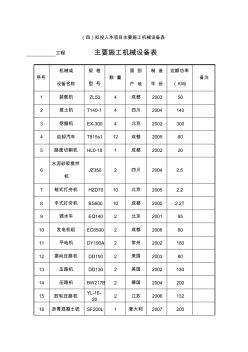 市政道路工程施工機械設備一覽表