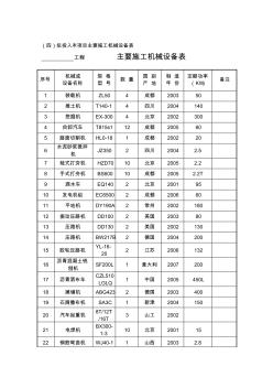 市政道路工程施工机械设备一览表(20200807222409)