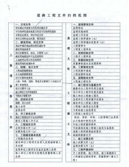 市政道路工程竣工文件归档范围目录