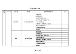 市政道路质检资料填写表格收集