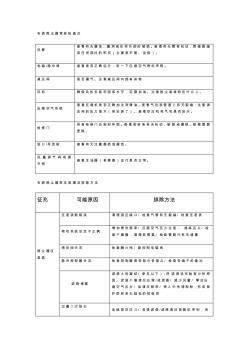 布袋除尘器常见故障及排除方法