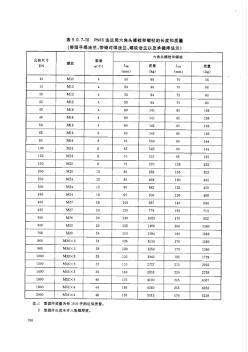 带颈平焊法兰、对焊法兰、螺纹法兰及承插焊接法兰用螺栓尺寸(PN16~PN63)