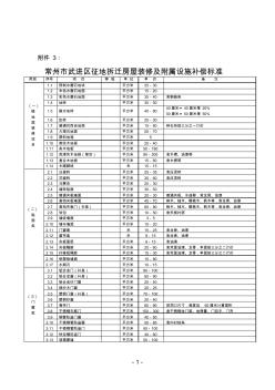 常州市武进区征地拆迁房屋装修及附属设施补偿标准