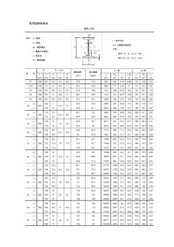 常用H型钢、工字钢、角钢、槽钢规格表